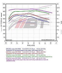 First Dyno session....may be my last lol-bren-tuning.jpg
