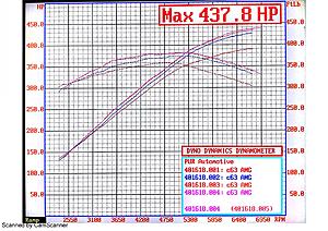 C63 507 dyno before and after eurocharged v5 tune-438whp.jpg