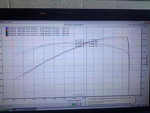 C63 507 dyno before and after eurocharged v5 tune-image.jpg