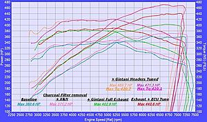 Headers Dyno..Where is my top end?-c63-baseline-ca91-gintani-headers-full-catless-exhaust-oe-stg2-tune-600.jpg