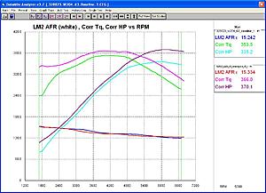 Headers Dyno..Where is my top end?-unnamed.jpg