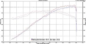 More Power?  - Larger Throttle Bodies-tbgraph.jpg