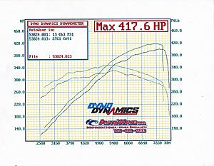 Dynoed my 2012 P31 - low numbers help-c63amg-p31-2013-oe-tuning-ecu-tune-dyno-ca91-600.jpg