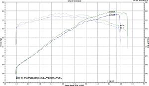 Another fun EC V5 tune - c63 507 getting going-c63-507-before-after.jpg