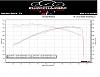 M156 UPD Intake Spacer Review-uncorrected-dyno.jpg