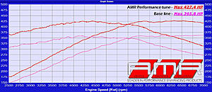 Installed: NA Dyno Tune from AMR Performance!-mike-c63-powerplot_zpsw9apzh0v.jpg