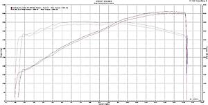 500WHP C63 Edition 507 DYNO'ed-custom_v7-vs-v6-hp-trq-0_zpslddiqxhn.jpg