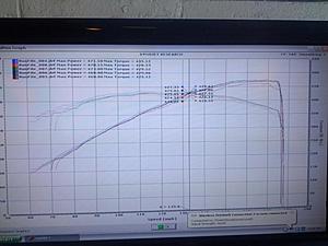 OE Tuning tunes my C63 Black Series with before and after dyno results inside!!-dyno2_zpsa5b1b22a.jpg