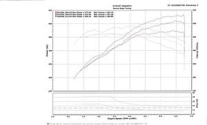 Dyno Test MHP 91 vs Local Tuner-scan0003.jpg