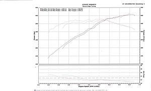 Dyno Test MHP 91 vs Local Tuner-scan0004.jpg