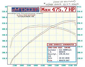 Header Types Defined/Discussed + Photos of all C63 Headers and Manifolds-dc-mbh-tri-y_vs_4to1-compet.jpg