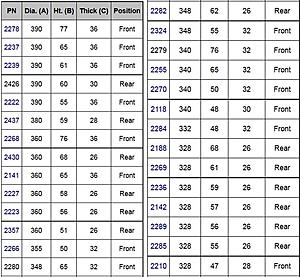 Search your rotor by dimensions-chart_zpst0fb2xwv.jpg