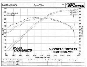 Atlanta.....Buckhead Import Performance (B.I.P) review-201410220711_zps957119af.jpg