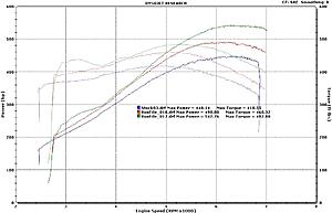 M3/M4's making some big power-qm600camresults-1.jpg