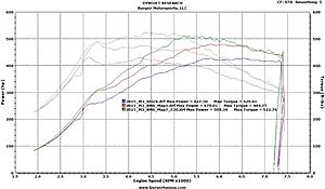 M3/M4's making some big power-tuned_2014_bmw_m5_f80_jbm_dyno_zps84dc2457.jpg