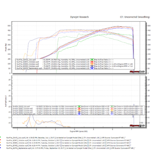 Update on my update: 495whp 461trq! I think all my troubles are addressed? Need 5whp!-d7e365f3-824e-4f21-beb4-bdc54c389639.png