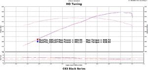 C63 Black Series Tuned by HDTuning-kevin-tu-dyno-graph.bmp