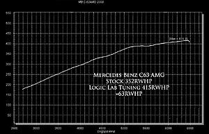 Logic Lab Tuning ECU Tuning C63 Tune 9!!-vgewbrz.jpg