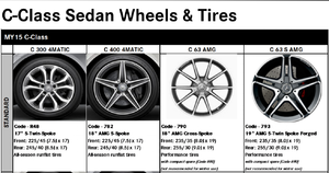 W205 C63 Tires sizes leaked!-screen-shot-2014-04-29-9.22.27-pm.png