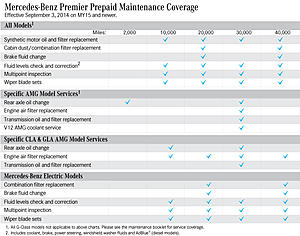 Who got Prepaid Maintenance?-sp_article_maintenance_serviceachart.jpg