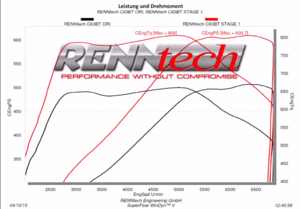 RENNtech C63 / C63 S Stage 1 ECU tune - now with TUV approval-wzql5rz-1.png