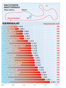 Scandinavian Sports Car of the Year 2015-scan.png