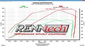 Renntech C63 biturbo 800+hp-c63-r800-comparison.jpg