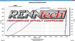 Renntech C63 biturbo 800+hp-c63bt-renntech-r800-ps-tq.jpg