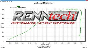 Renntech C63 biturbo 800+hp-c63bt-renntech-r800-whp.jpg