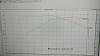 Coupe Dyno results.-dynofull.jpg