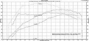 Eurocharged Tune &amp; Downpipe Review-c63s-dyno-final_zpsi4gntee4.jpg