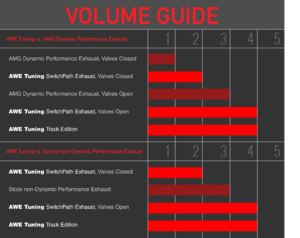 SUPREME POWER | AWE EXHAUST | W205 C63/S-volume_guide_zpsugropjzm.png
