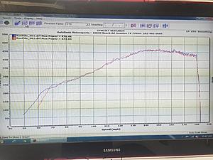 Stock C63S Dyno Results-d60b039c-a0c8-445b-b399-7df7e9d7f6c2_zpsbkyxnrsm.jpg