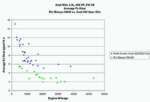 Oil change-c20lfti.jpg