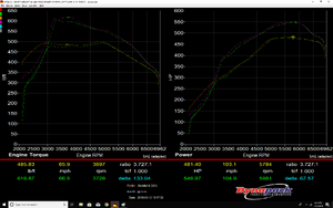 Auto Talent | PP Performance ECU Flash - W205 C63/S Stage 1 &amp; Stage 2 Tune-8yv8byj.png