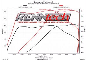 Renntech Stage 1 Development/Dyno - 609.7 ps / 806 nm-0kxyzcw.jpg
