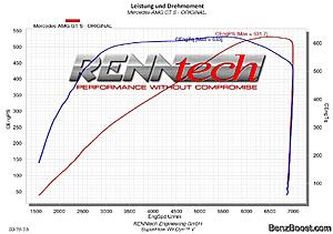 531,7 Hp in GTs standard/Renntech-sn1vpzz.jpg