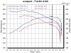 MB 5.0L (500) Engine Tuning-cl500-evoi-dyno.jpg