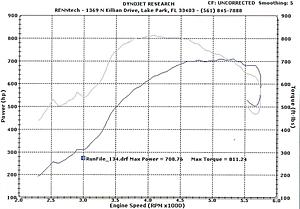 10.62 @ 133.70 - New CL65 record!-cl65-dyno-700-hp.jpg