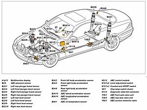 Need help understanding my cl55 amg-abc-electronics.jpg