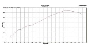 NEW CL65 Owner! Looking for ECU/TCU Upgrade-cl65_tune-cooler.jpg