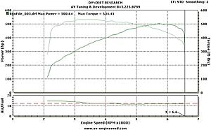 Finally hit the dyno-kw_500whp-1.jpg