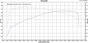 ECU and TCU Tunes! Logic Lab Tuning-unnamed.jpg