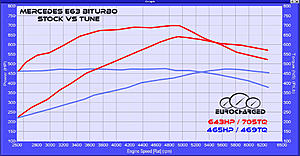 Eurocharged CL63 Bi-Turbo Tune Sale!!!-e63_turbo.jpg