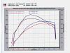 Performance of Kleemann CL65?-dyno3-sl65.jpg