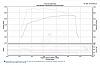 Bone stock CL65 dyno results....-cl65-dyno-559-rwhp.jpg