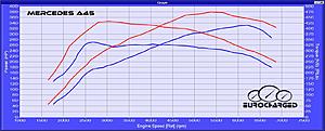 Tuning and Dyno sale!-a45_915e29c16dfe725895a547c9285d3a852267243a.jpg