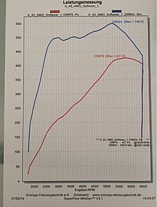 GAD-Motors tunes A45 dyno-image.jpg