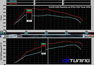 A welcome surprise from my friends and from OETuning...-cls45-amg-dyno-baseline-vs-oe-tuning-stg1-ecu-tune-600.jpg