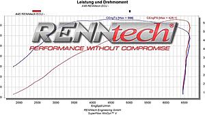 Renntech or Weistec-img_1482.jpg